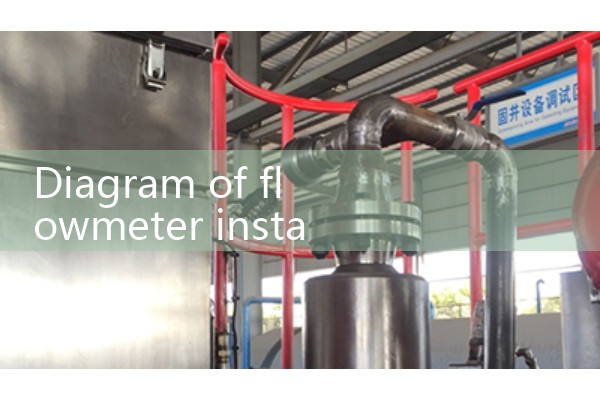Diagram of flowmeter installation requirements